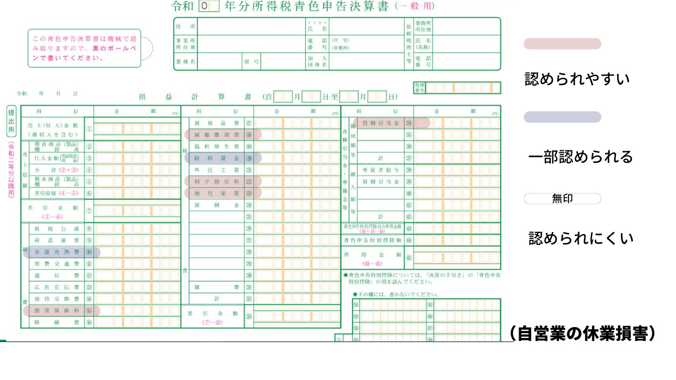 自営業者の休業損害